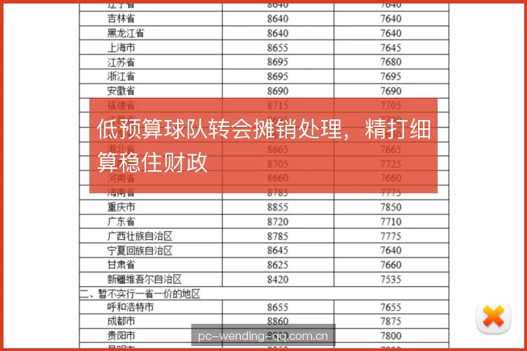 低预算球队转会摊销处理，精打细算稳住财政